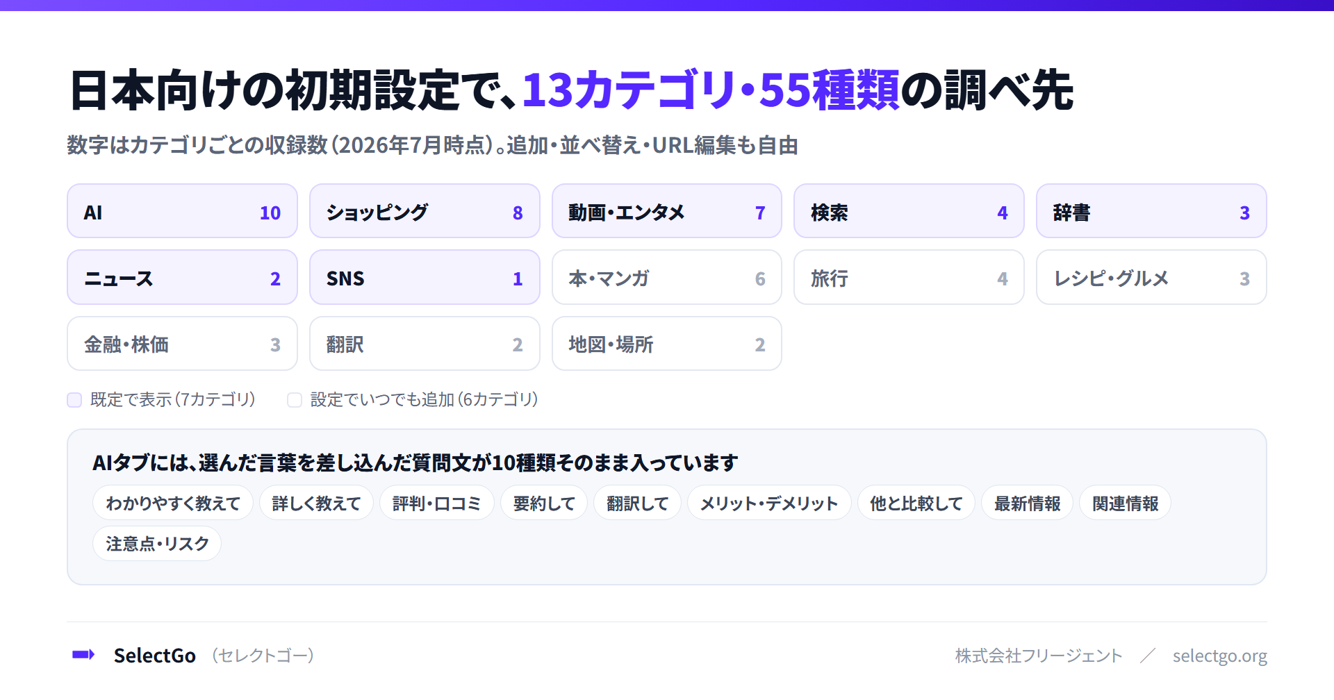 SelectGo(セレクトゴー)が対応する行き先の一覧。AI・検索・ニュース・ショッピング・動画・SNS・辞書などのカテゴリごとにサービスが並ぶ